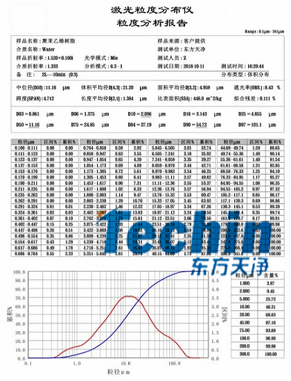 糟老头视频下载链接球磨儀幹磨樹脂聚合物粒度分析報告
