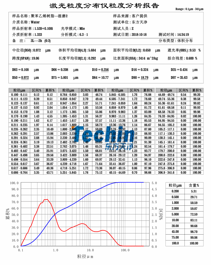 糟老头视频下载链接球磨儀濕磨樹脂聚合物粒度分析報告