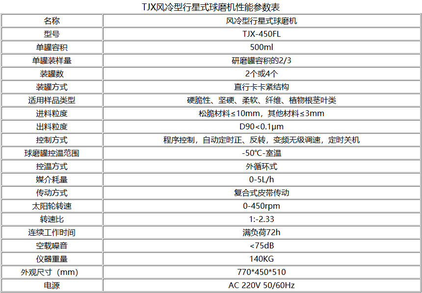 TJXFL風冷型行星式糟老头子禁用软件APP參數型號表
